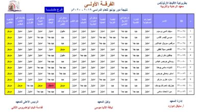 Photo of ننشر أسماء الناحجين في معهد الرعاية والتربية بمطرانية دشنا