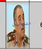 Photo of تعيين اللواء هارون أبو سحلي عضوا بمجلس الشيوخ 2020